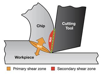 cutInterface